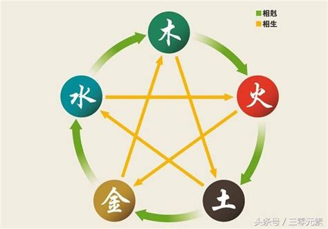 玻璃 五行|傳統文化：五行相生相剋，對應五臟，玻璃、塑料五行屬於什麼？。